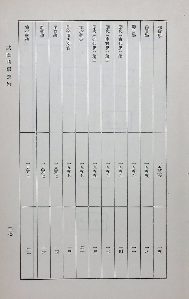 共匪科學技術的圖檔，第30張，共42張