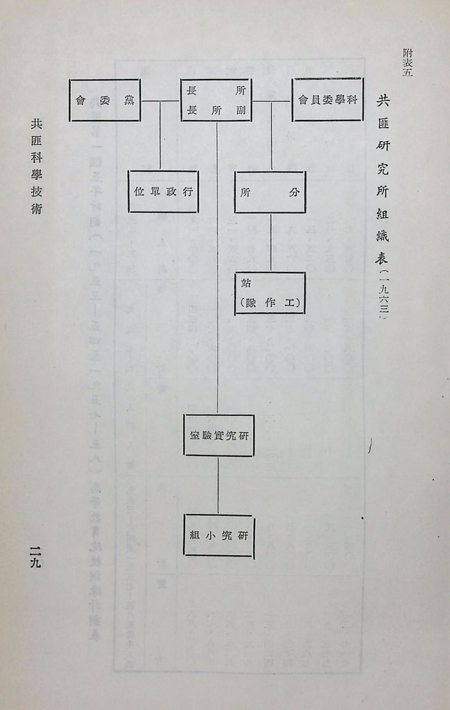 共匪科學技術的圖檔，第32張，共42張