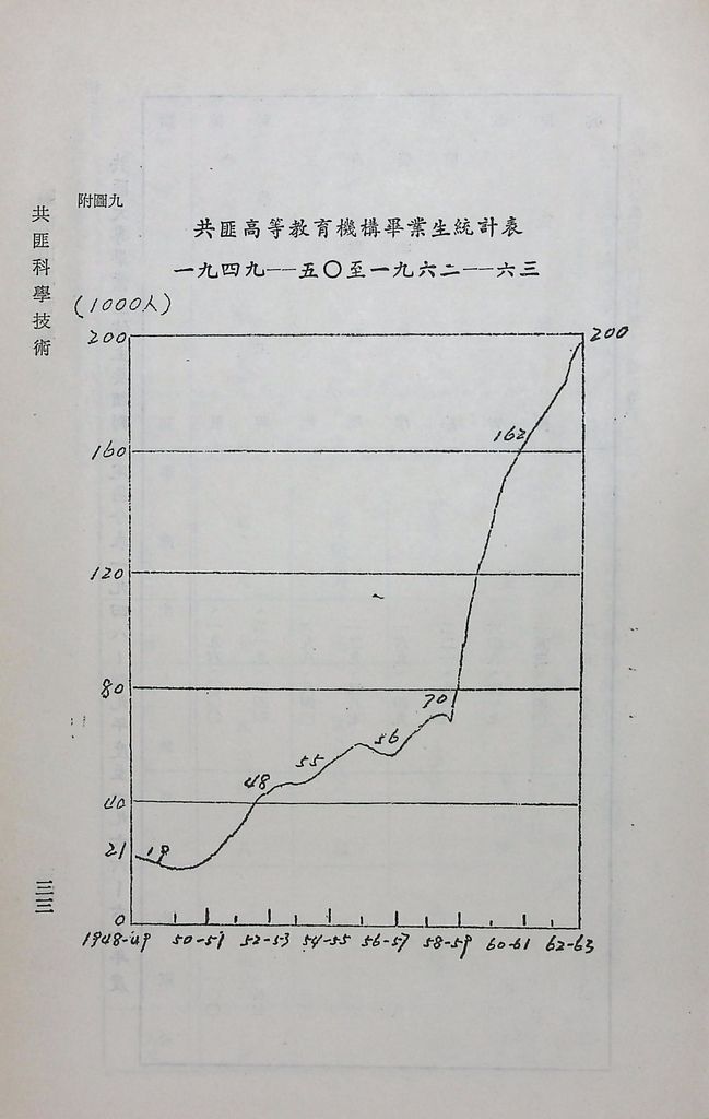 共匪科學技術的圖檔，第36張，共42張