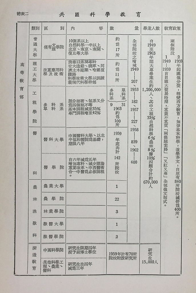 共匪科學技術的圖檔，第41張，共42張