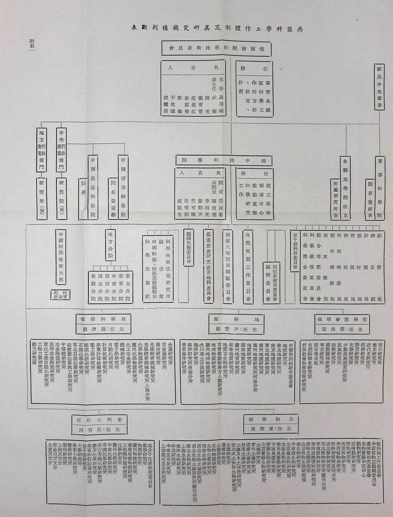 共匪科學技術的圖檔，第42張，共42張