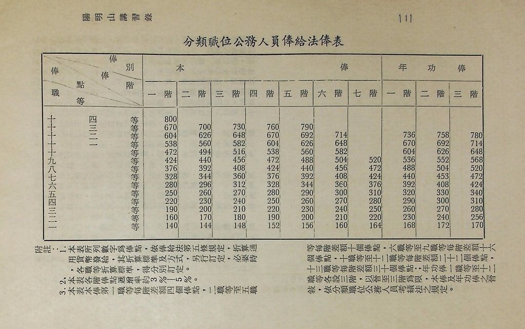 「我國文職人事制度」報告提要的圖檔，第14張，共19張