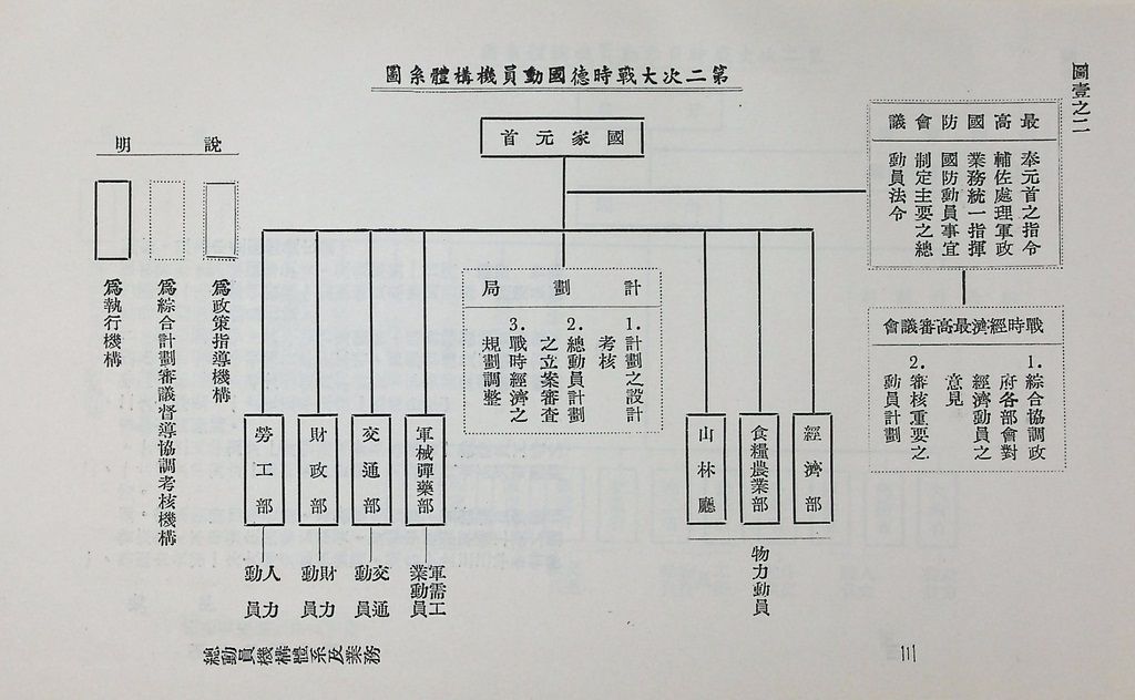 總動員機構體系及業務的圖檔，第7張，共31張