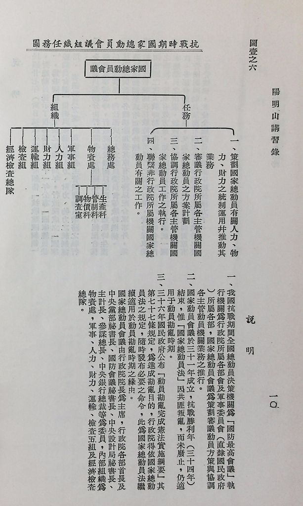 總動員機構體系及業務的圖檔，第15張，共31張