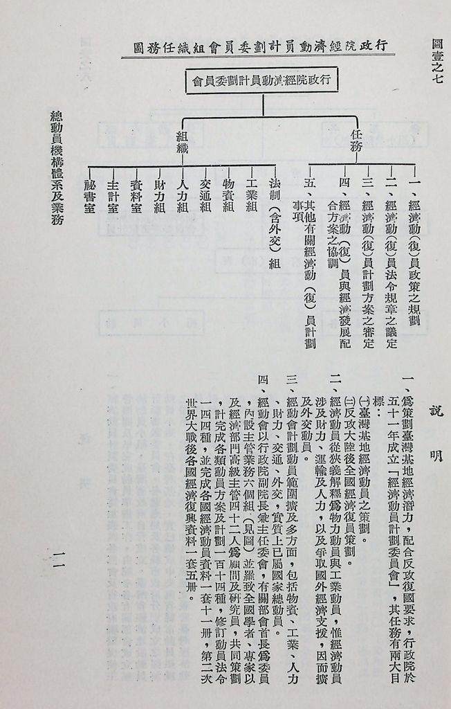 總動員機構體系及業務的圖檔，第16張，共31張