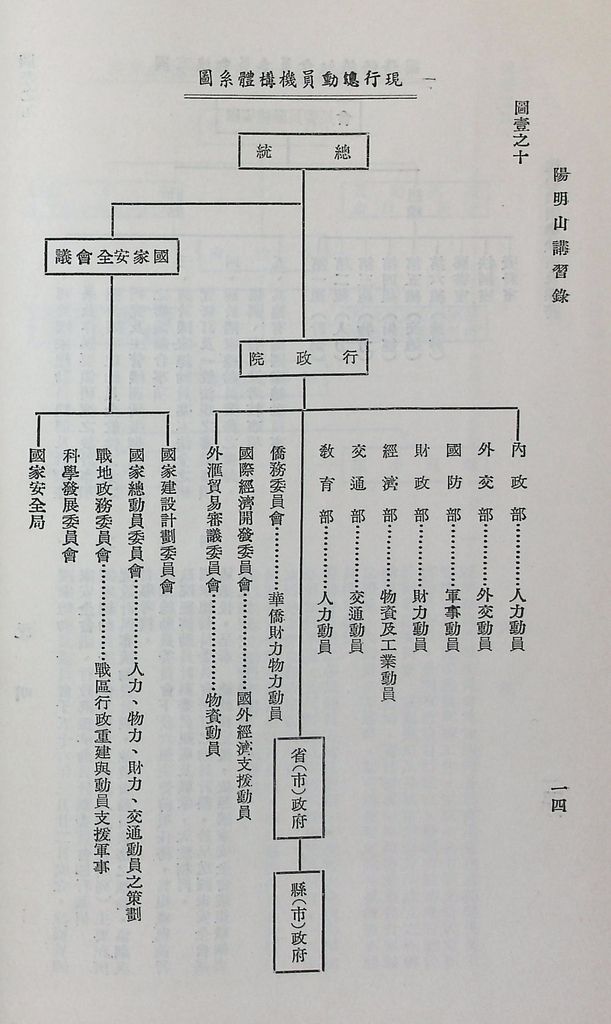 總動員機構體系及業務的圖檔，第19張，共31張