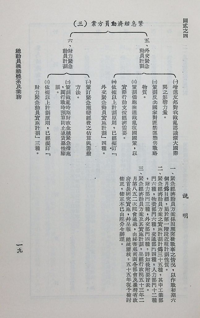 總動員機構體系及業務的圖檔，第23張，共31張