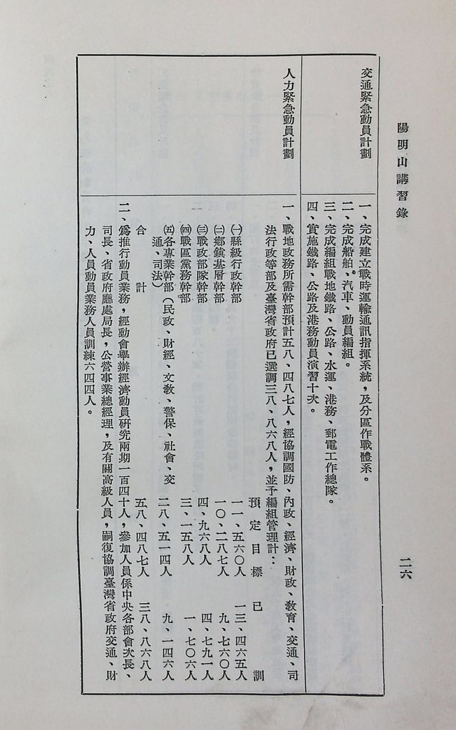 總動員機構體系及業務的圖檔，第30張，共31張