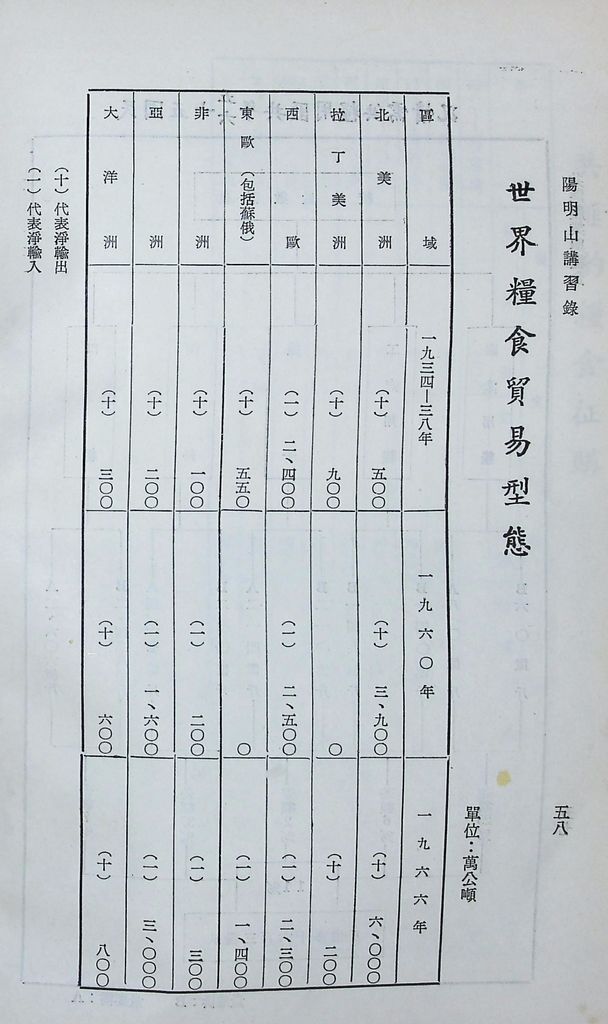 共匪農業與糧食的圖檔，第63張，共63張