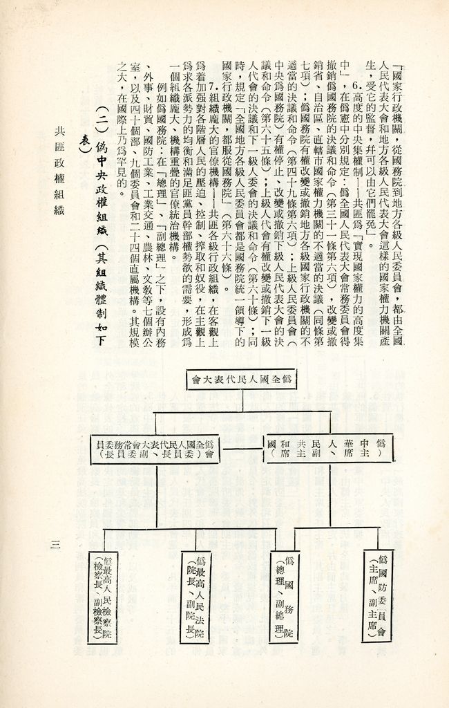 共匪政權組織的圖檔，第6張，共21張