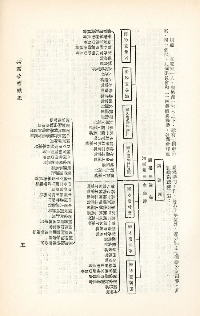 共匪政權組織的圖檔，第8張，共21張