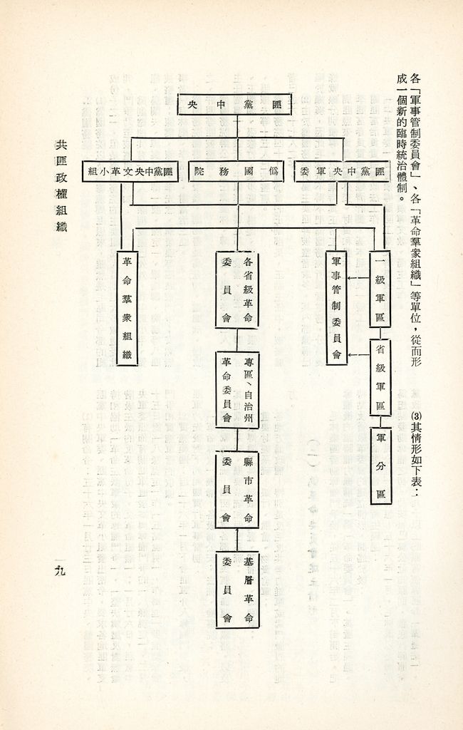 共匪政權組織的圖檔，第12張，共21張