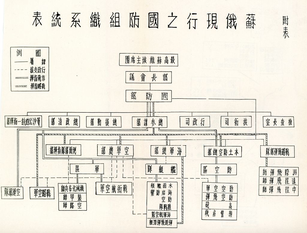 蘇俄軍事的圖檔，第42張，共52張