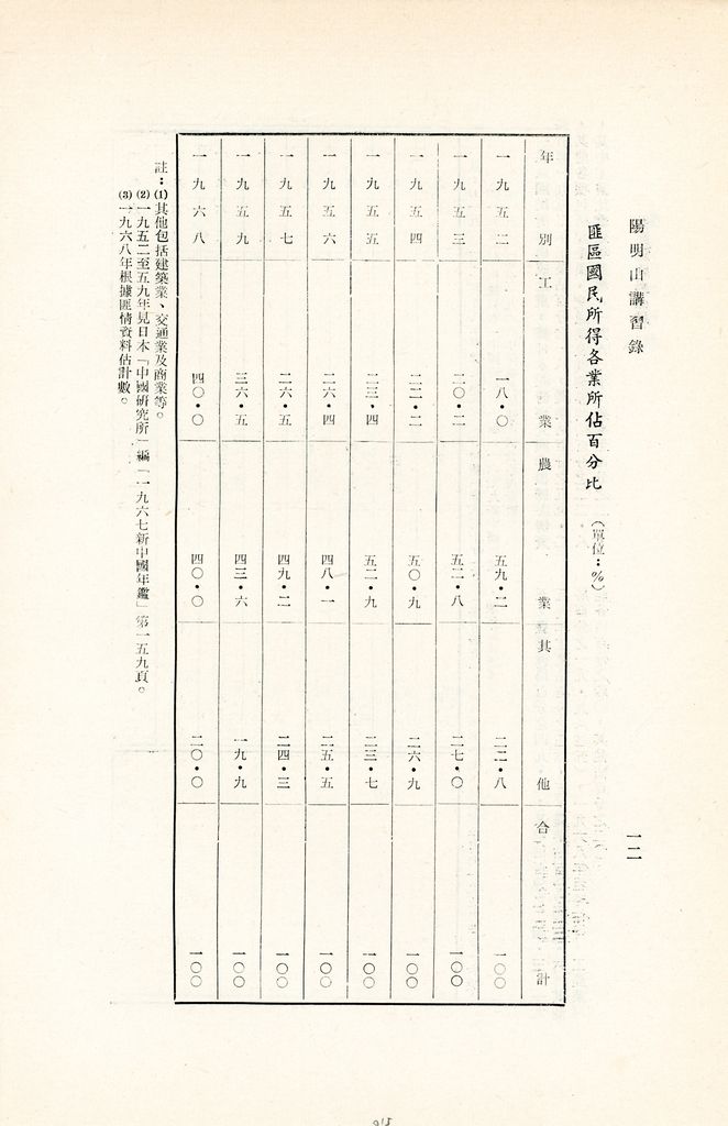 共匪財政與金融的圖檔，第15張，共49張