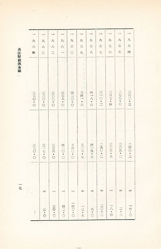 共匪財政與金融的圖檔，第20張，共49張