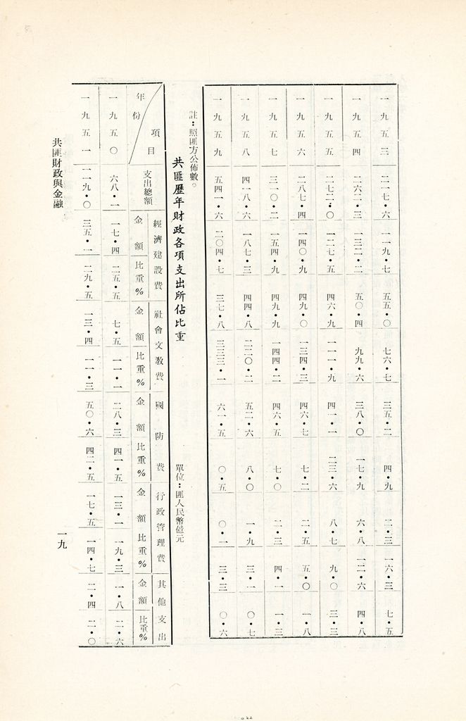 共匪財政與金融的圖檔，第22張，共49張