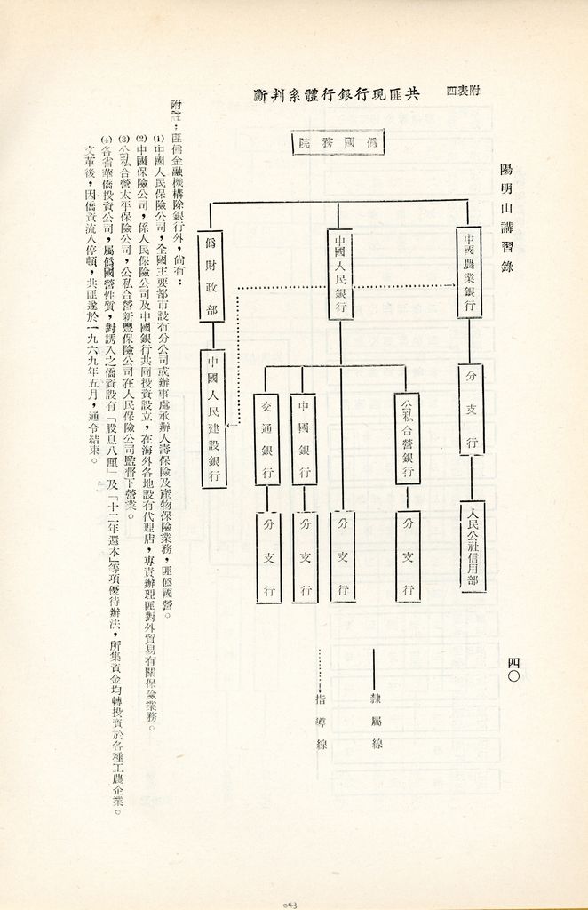 共匪財政與金融的圖檔，第43張，共49張