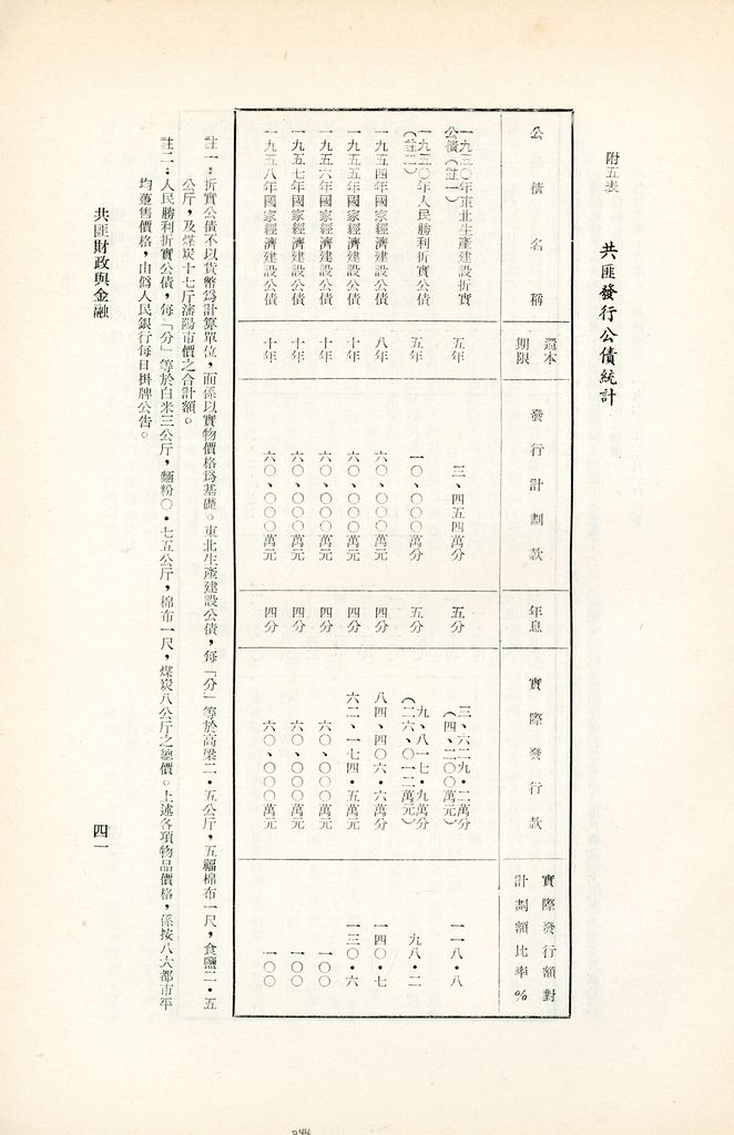 共匪財政與金融的圖檔，第44張，共49張