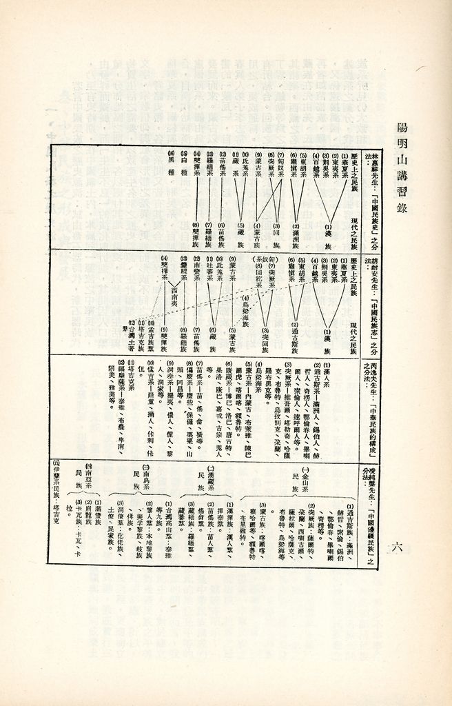 邊疆政策之研究的圖檔，第10張，共46張