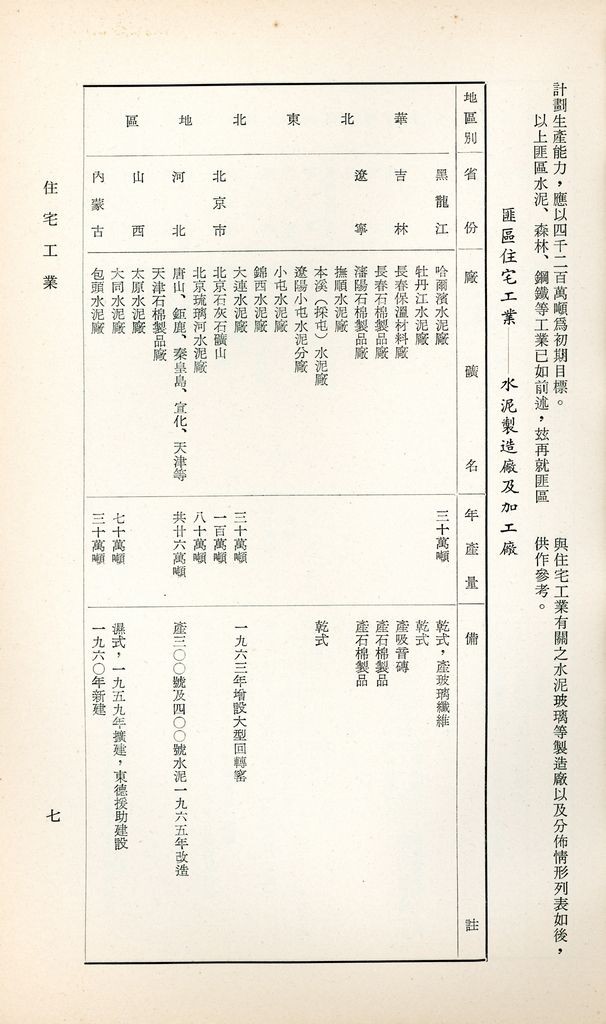 住宅工業的圖檔，第10張，共36張