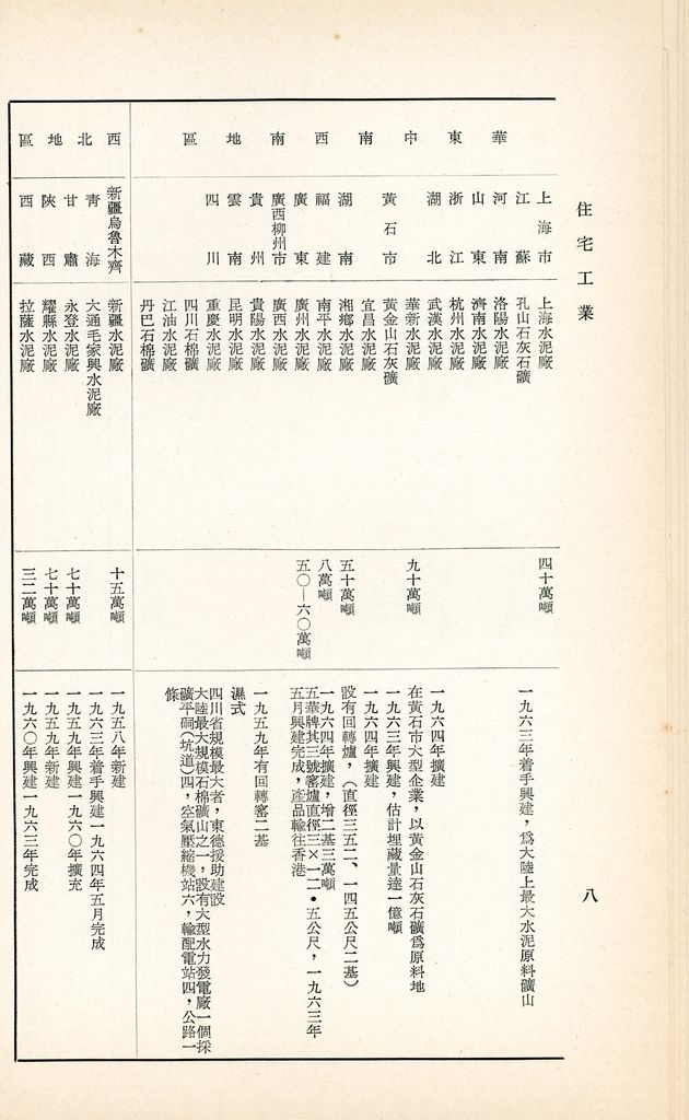 住宅工業的圖檔，第10張，共35張