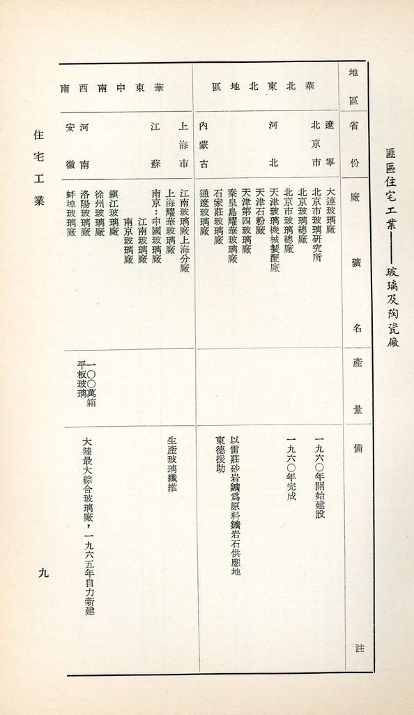 住宅工業的圖檔，第11張，共35張