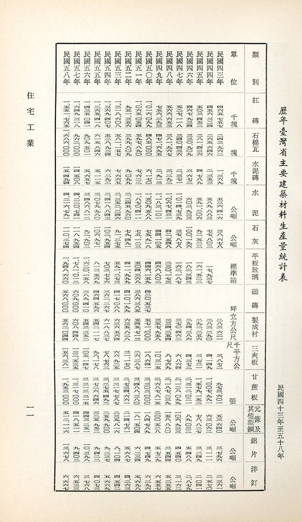 住宅工業的圖檔，第14張，共36張