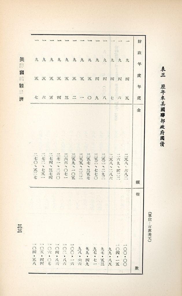 美國經濟的圖檔，第35張，共46張