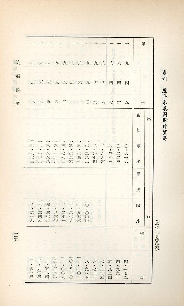 美國經濟的圖檔，第41張，共46張