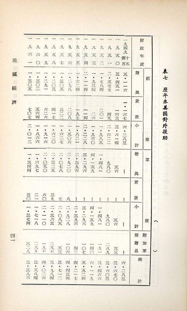 美國經濟的圖檔，第43張，共46張