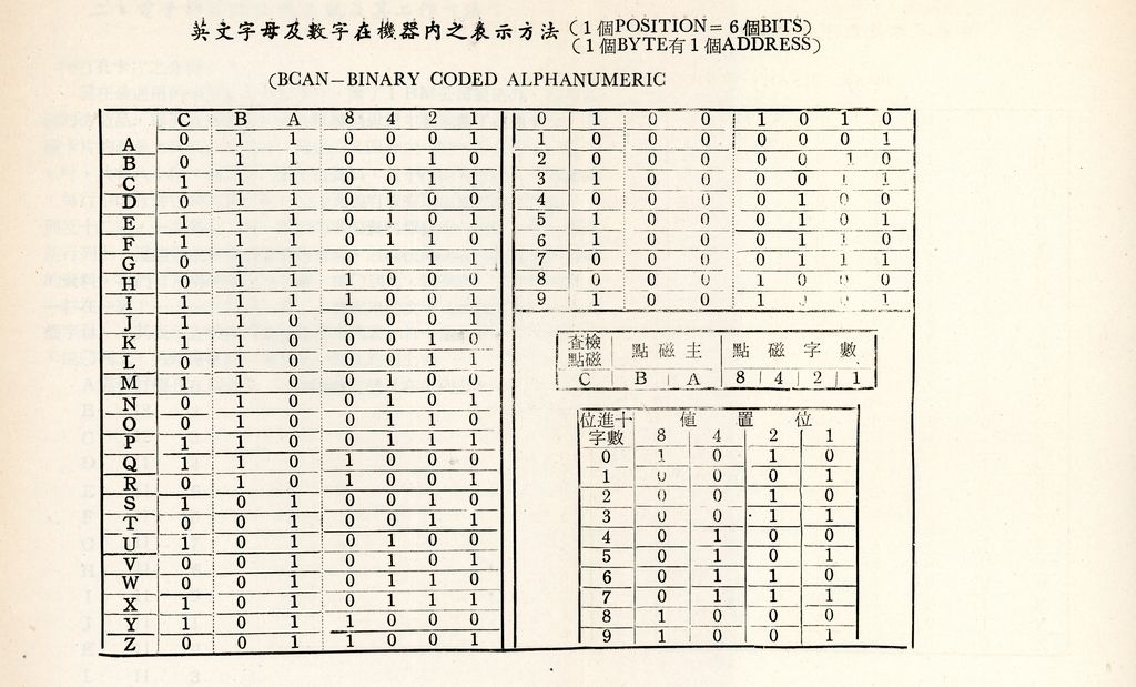 電子資料處理的圖檔，第7張，共16張