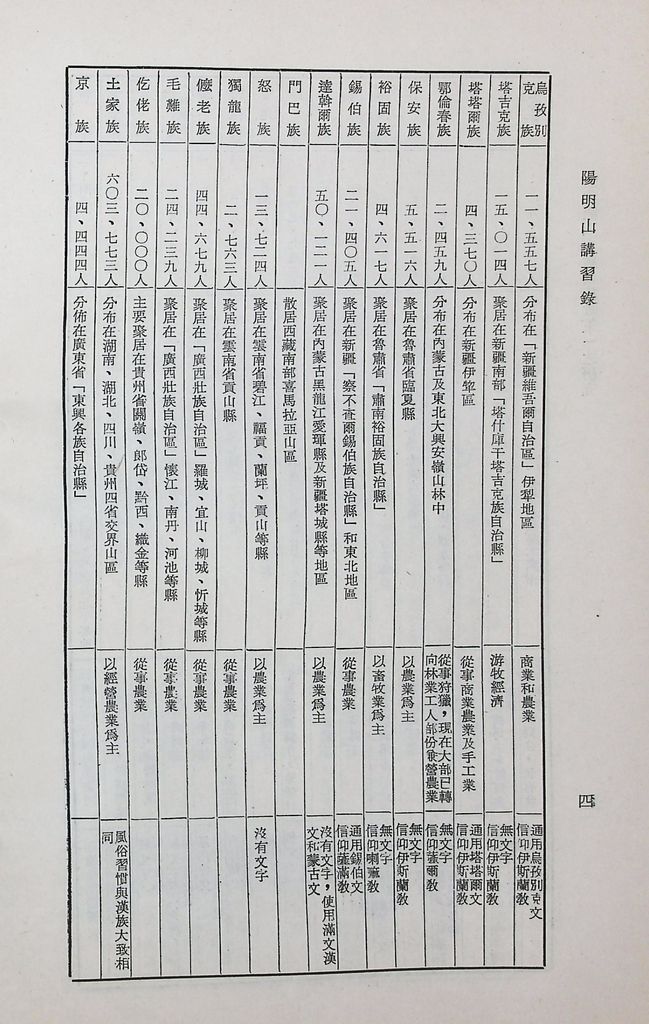 對共匪「少數民族政策」之研究的圖檔，第9張，共89張