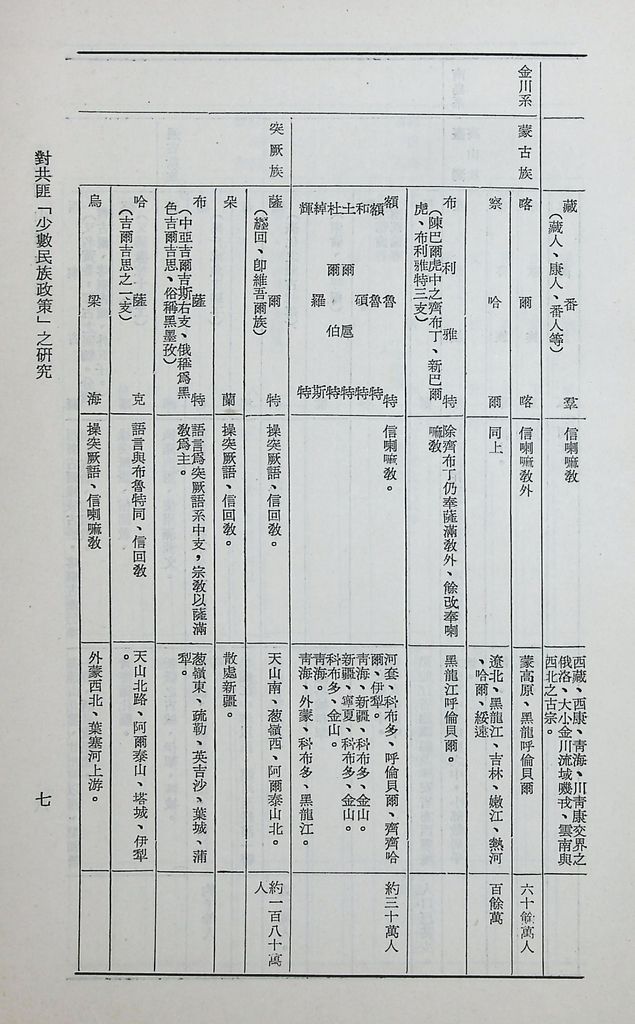 對共匪「少數民族政策」之研究的圖檔，第12張，共89張