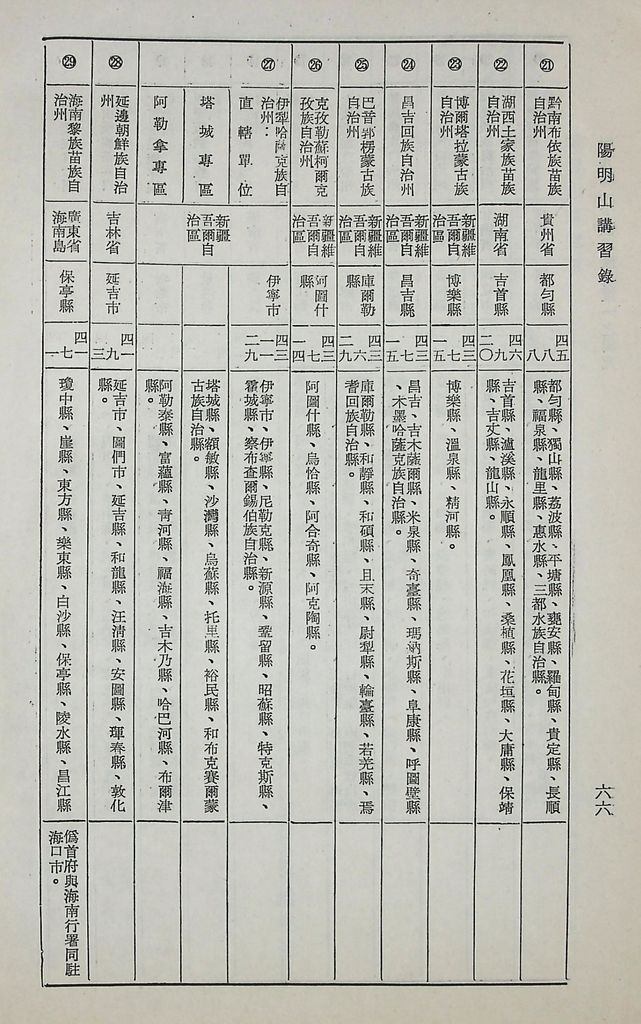 對共匪「少數民族政策」之研究的圖檔，第71張，共89張