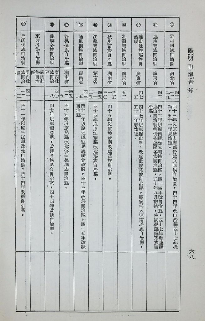 對共匪「少數民族政策」之研究的圖檔，第73張，共89張