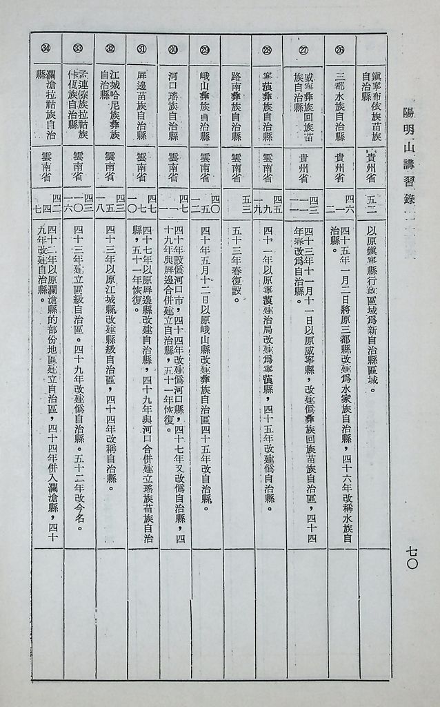 對共匪「少數民族政策」之研究的圖檔，第75張，共89張