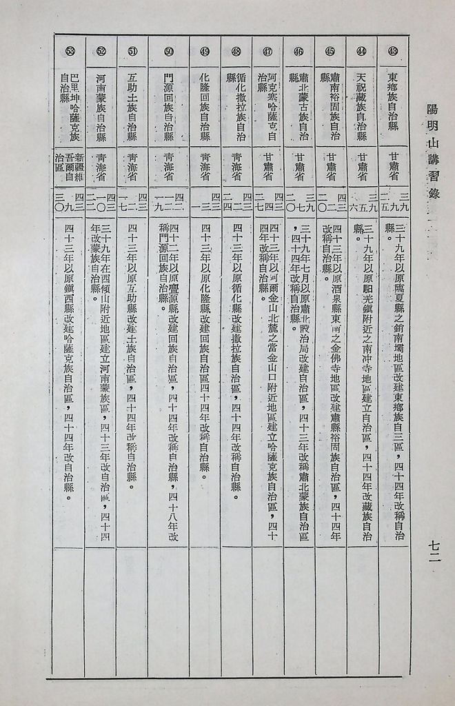 對共匪「少數民族政策」之研究的圖檔，第77張，共89張