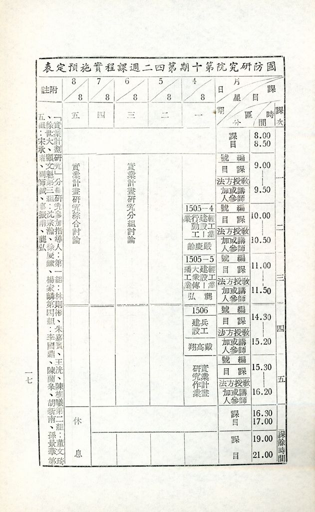 國防研究院第十期第十五課程「(甲)實業計畫研究」實施計劃綱要的圖檔，第18張，共21張