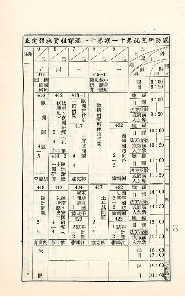 國防研究院第十一期第四課程「國際情勢」實施計畫綱要的圖檔，第11張，共13張