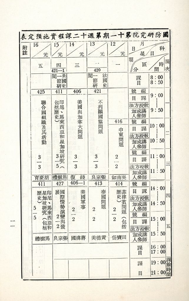 國防研究院第十一期第四課程「國際情勢」實施計畫綱要的圖檔，第12張，共13張