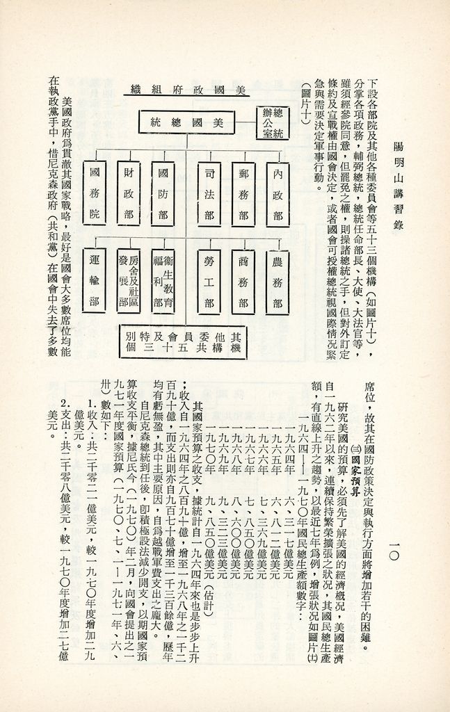 美國的軍事的圖檔，第13張，共39張