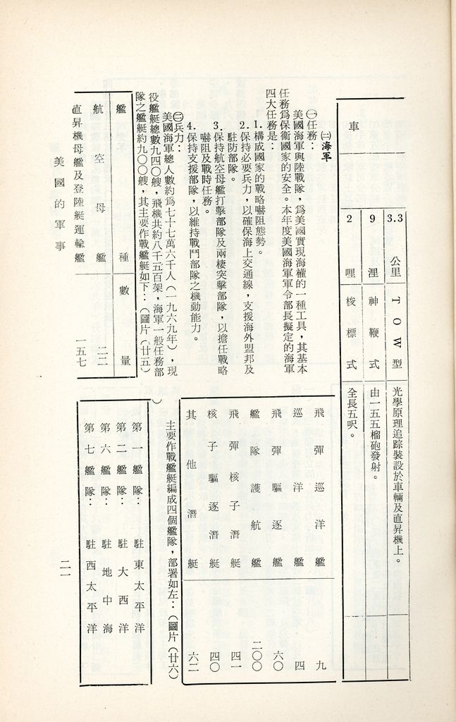 美國的軍事的圖檔，第24張，共39張