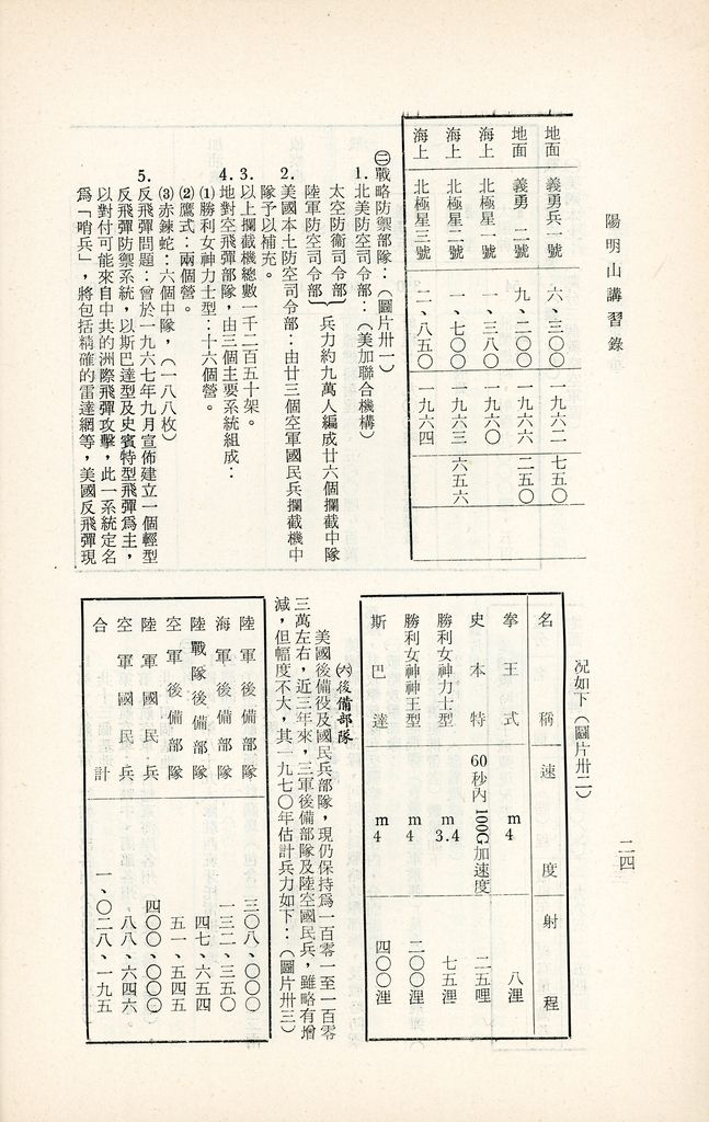 美國的軍事的圖檔，第27張，共39張