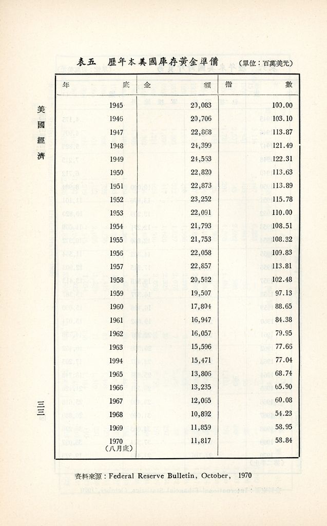 美國經濟的圖檔，第36張，共40張