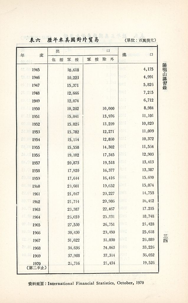 美國經濟的圖檔，第37張，共40張