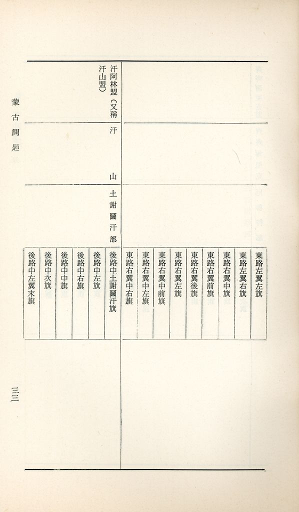 蒙古問題的圖檔，第35張，共42張