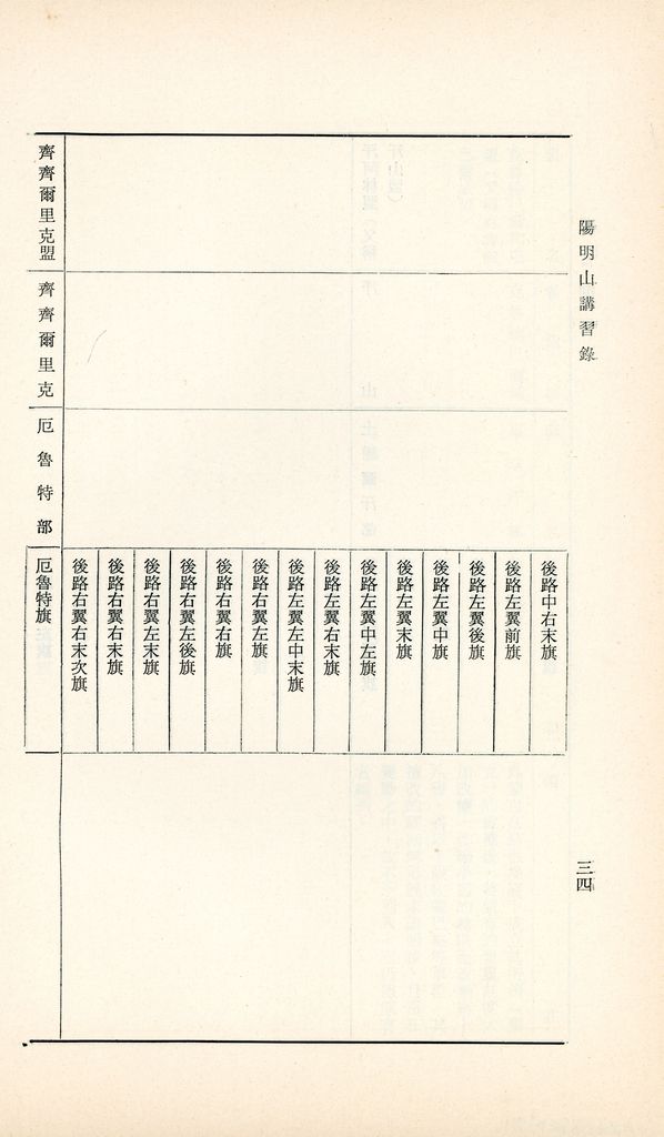 蒙古問題的圖檔，第36張，共42張