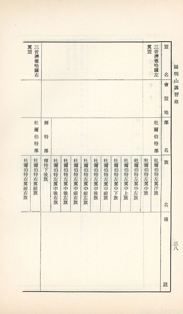 蒙古問題的圖檔，第40張，共42張