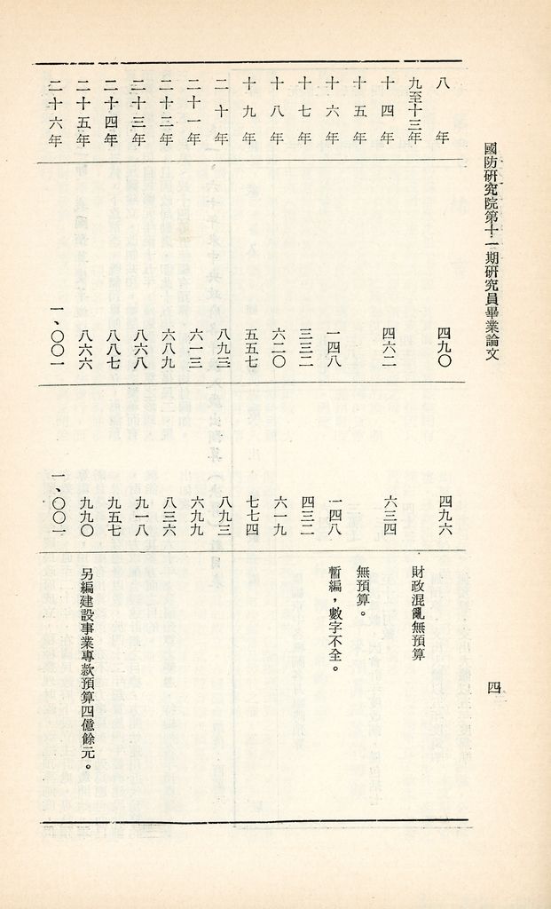 近六十年財政政策的回顧與前瞻的圖檔，第7張，共25張