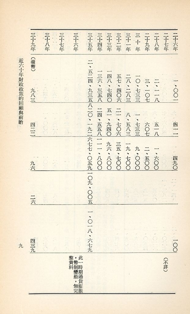 近六十年財政政策的回顧與前瞻的圖檔，第12張，共25張